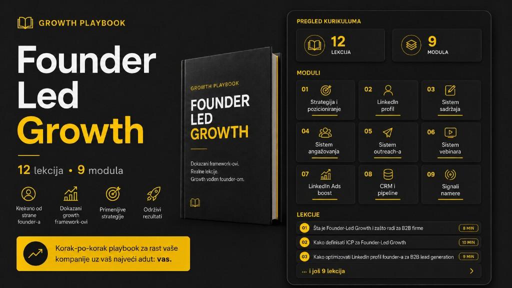 Founder Led Growth Playbook, 12 lekcija i 9 modula, pregled kurikuluma
